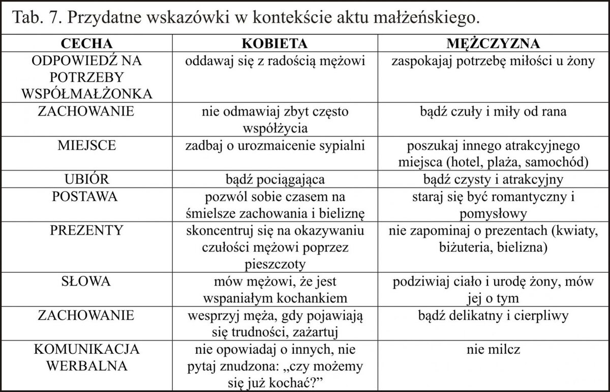 Różnice seksualne między płciami - według Umiłowani.pl 