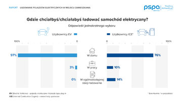 Infografika badania PSPA