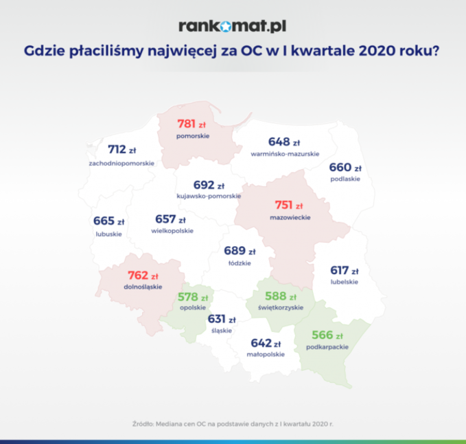 Gdzie w Polsce ubezpieczenie OC jest najtańsze?