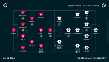 Bayern &ndash; Real