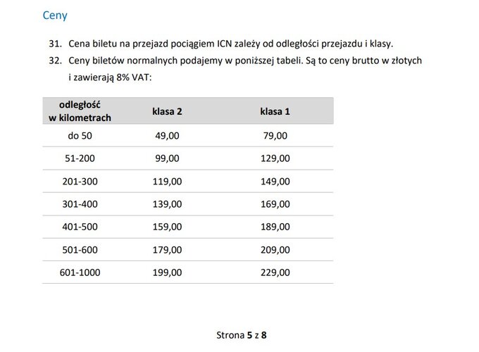Ceny bilet&oacute;w na&nbsp;pociąg Nieśpieszny