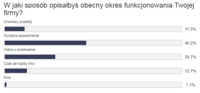 Jak wygląda funkcjonowanie firmy