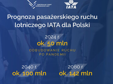 Prognozy IATA