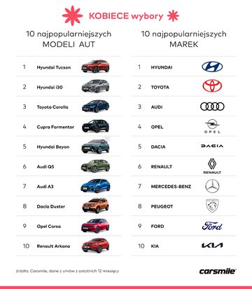 Kobiece wybory motoryzacyjne