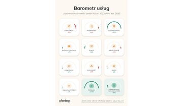 Barometr usług