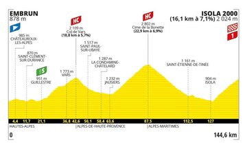 Przekr&oacute;j 19. etapu (19.07, piątek): Embrun &ndash; Isola 2000 (144,6 km)