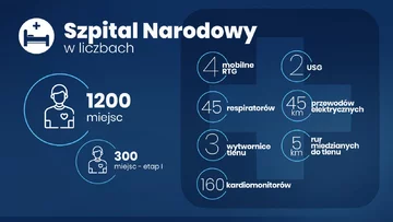 Szpital na Stadionie Narodowym 