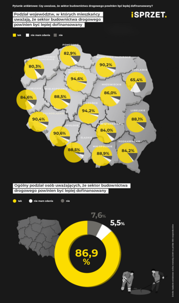 Jak Polacy oceniają polskie drogi?
