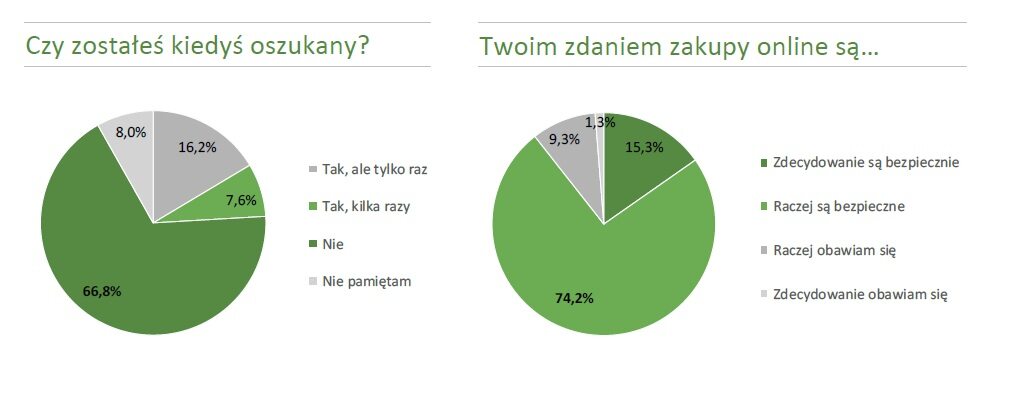 Źródło: Ceneo.pl