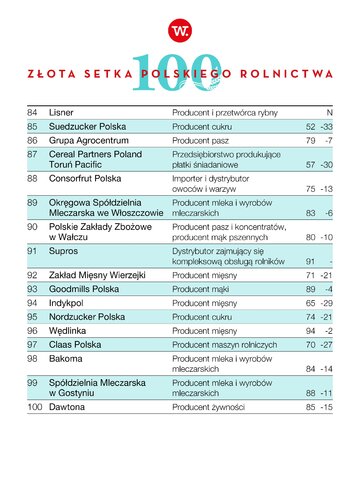 Złota Setka Polskiego Rolnictwa &bdquo;Wprost&rdquo; 2023