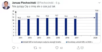 Jedna z odpowiedzi Janusza Piechocińskiego na rap prezydenta Dudy 
