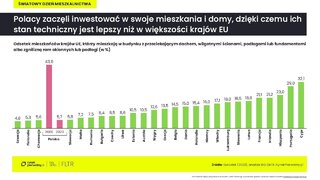 Stan techniczny mieszkań