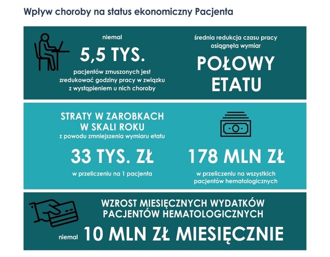 Hematokoalicja, raport, grafika 4