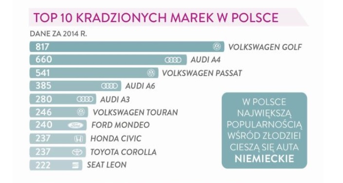 Źródło: Komenda Główna Policji opracowanie Polska Grupa Infograficzna/Infowire.pl