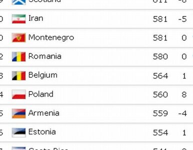 Miniatura: Wielki awans Polski w rankingu FIFA!...