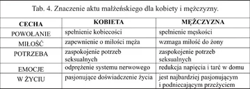 Akt małżeński według Umiłowani.pl 