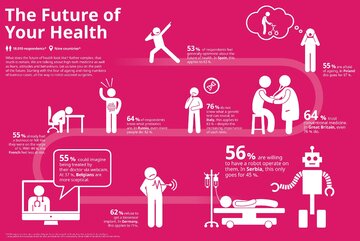 The Future Of&nbsp;Your Health