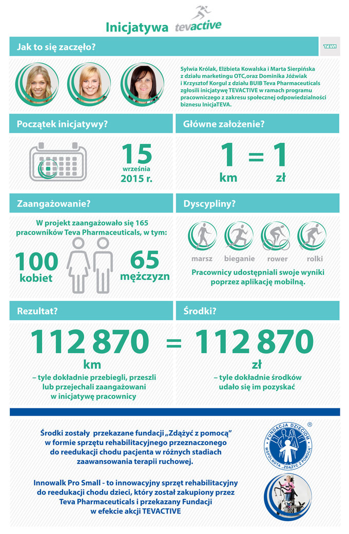 Inicjatywa Teva Pharmaceuticals