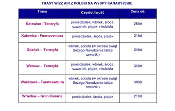 Loty z&nbsp;Polski na&nbsp;Wyspy Kanaryjskie