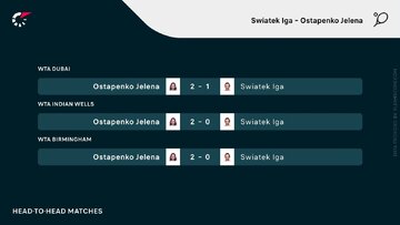 Ostapenko vs Świątek