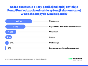 Badanie opinii os&oacute;b rozważających zakup samochodu