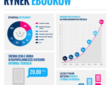 Miniatura: Jaki będzie 2015 rok dla rynku e-booków?