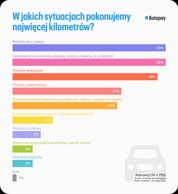 Badanie opinii Polak&oacute;w