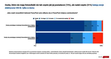 Polscy właściciele modeli ID.