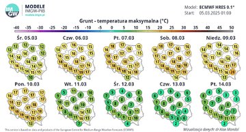 Temperatura maksymalna przy gruncie