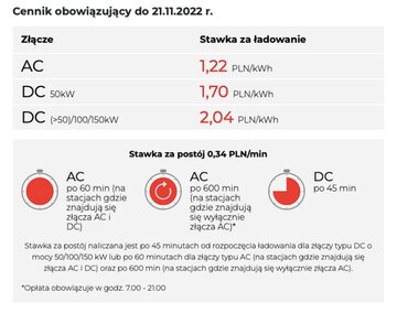 Ceny Orlen Charge