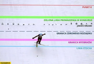 Mem związany ze skokami narciarskimi 
