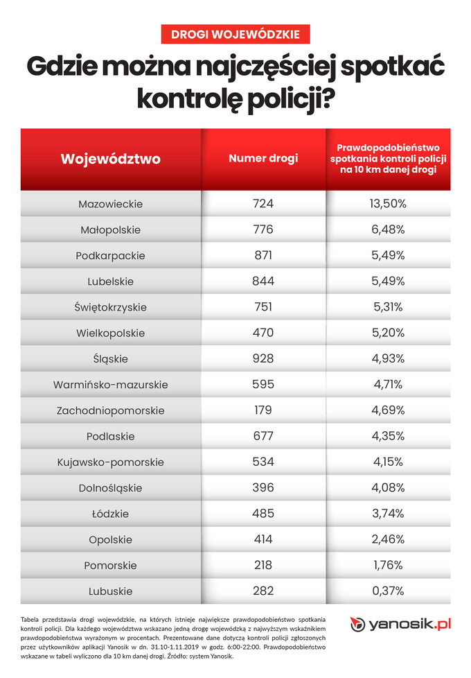 Wszystkich Świętych policyjne kontrole i wypadki