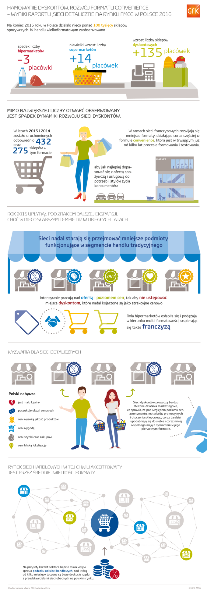 2016_06_30_Infografika_Sieci_detaliczne_na_rynku_FMCG_w_Polsce_06_2016