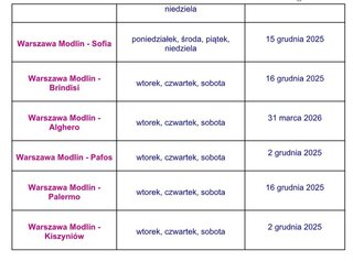 Nowe trasy Wizz Air z Modlina