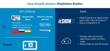 Uncharted 4&nbsp;na&nbsp;PC potwierdzone w&nbsp;prezentacji dla&nbsp;inwestor&oacute;w