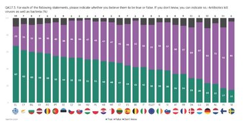 Raport Eurobarometru &bdquo;Wiedza i&nbsp;postawy obywateli europejskich wobec nauki i&nbsp;technologii&rdquo;
