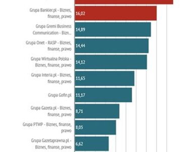 Miniatura: Bankier.pl i pb.pl najbardziej...