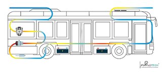 Poglądowy schemat działania światłowodowego systemu monitoringu temperatury w autobusach elektrycznych, fpt. InPhoTech