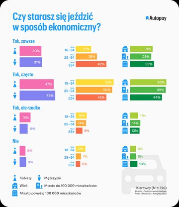 Koszty utrzymania samochodu