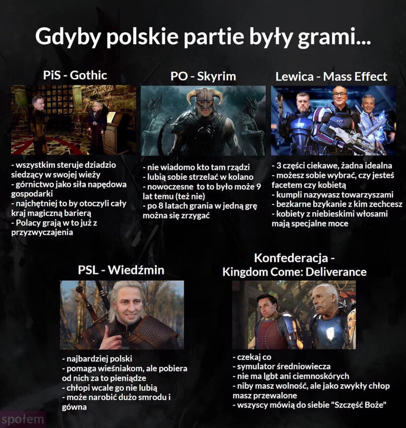 Kandydaci porównani do gier komputerowych 