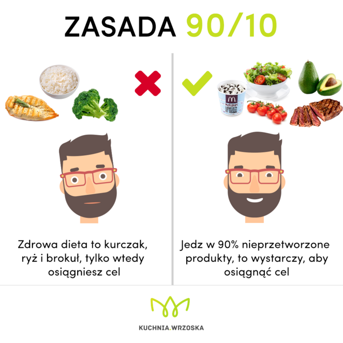 Zasada 90/10