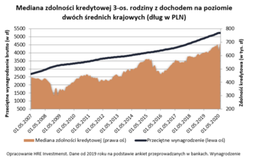 Przykład 2
