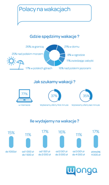 Infografika_Wakacje 2016