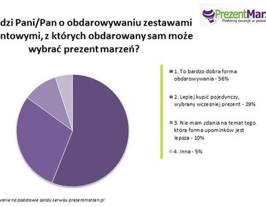 Miniatura: Wyniki sondy: Oryginalne prezenty do...