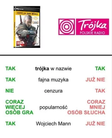 Mem inspirowany grami z serii Wiedźmin 