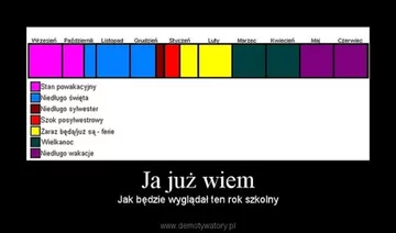 Początek roku szkolnego oczami internautów 