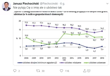 Jedna z odpowiedzi Janusza Piechocińskiego na rap prezydenta Dudy 
