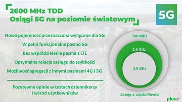 Osiągi 5G na&nbsp;poziomie światowym