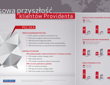 Miniatura: Polscy klienci Providenta optymistycznie o...