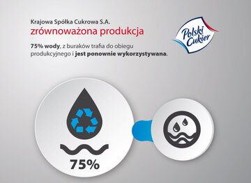 Ograniczanie poboru wody